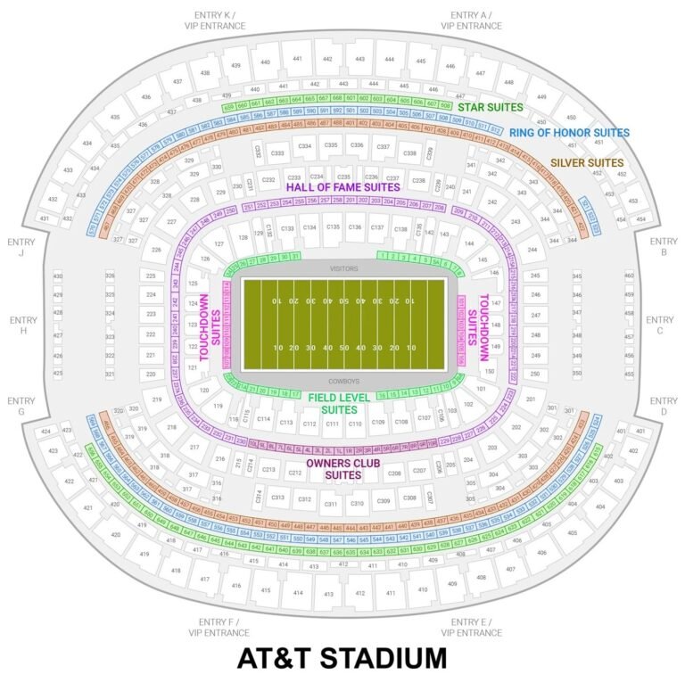 AT&T Stadium Seating Chart, FIFA 2026, Best Seats, Parking