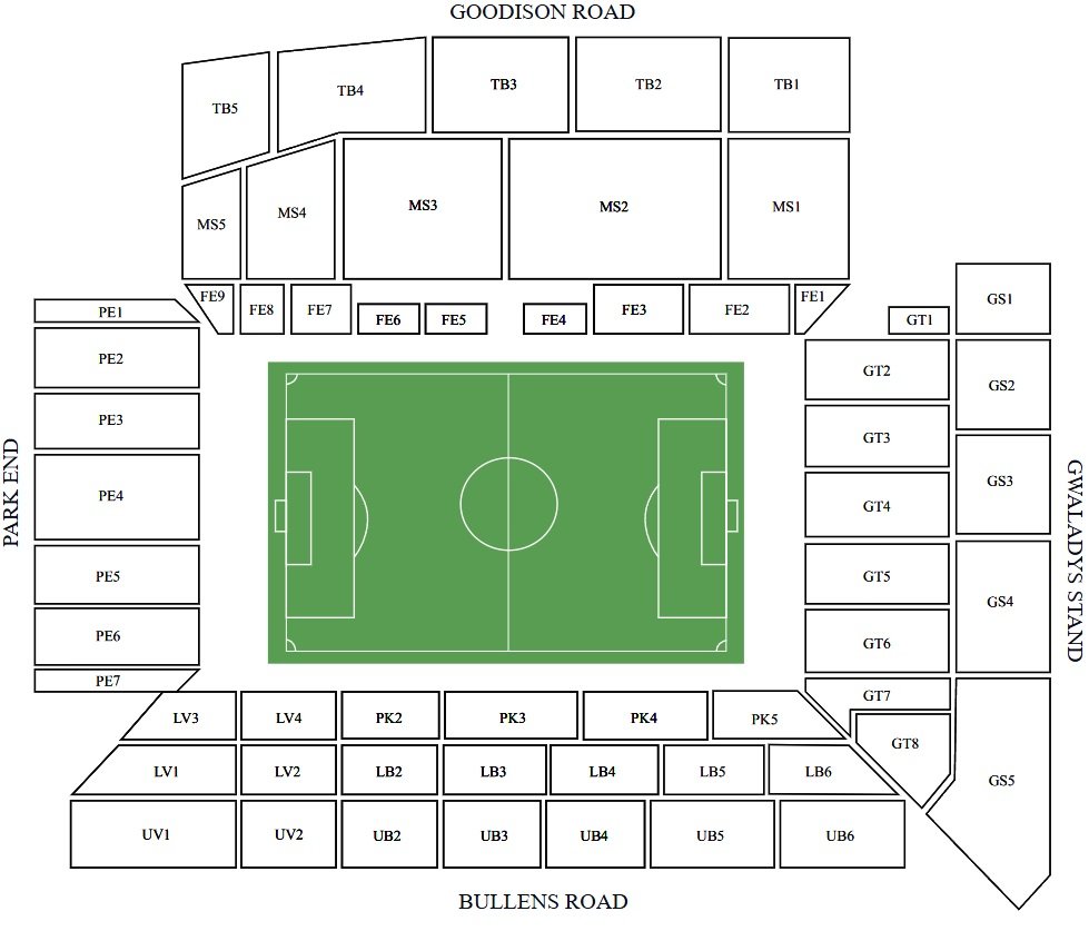 Goodison Park Seating Chart