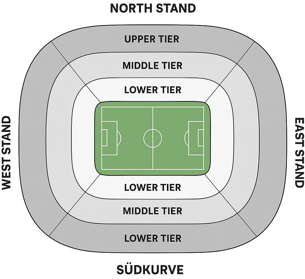 Allianz Arena Stand Location