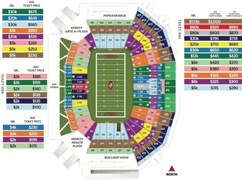 Levi's Stadium Seating Chart with Price List