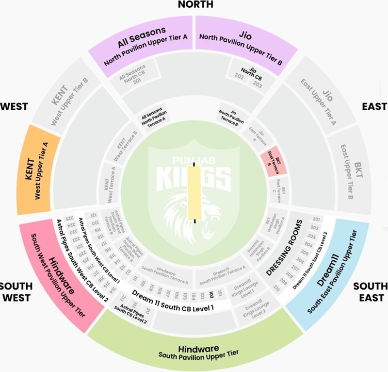 New PCA Stadium in Mohali