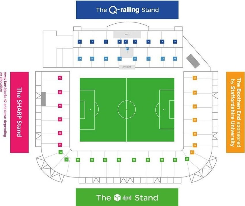 Stoke City Football Club Stadium