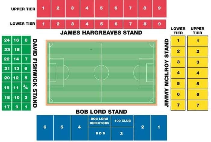 Burnley Turf Moor Seating Plan