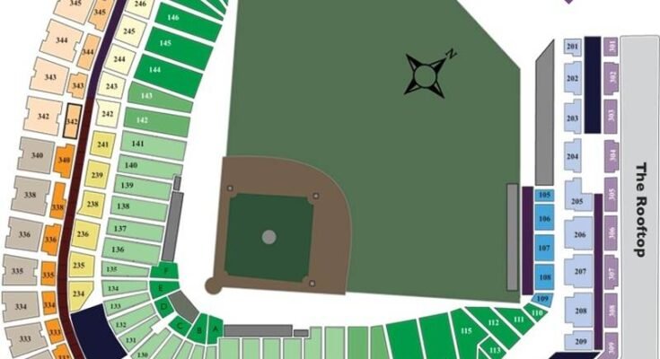 Coors Field