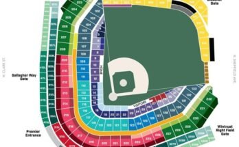 Wrigley Field