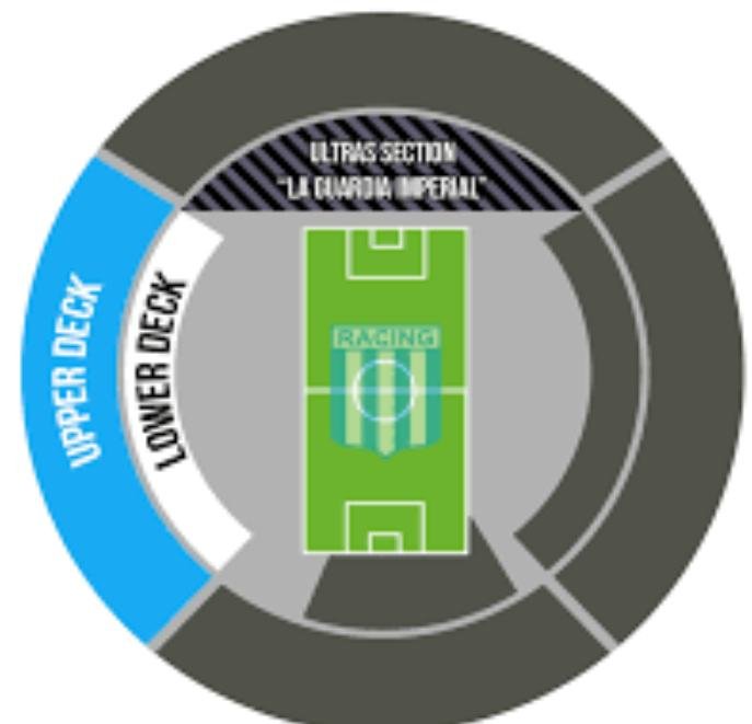 President Perón Stadium Layout
