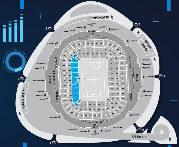 Grêmio Arena Layout