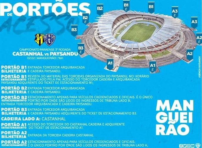 Mangueirão Stadium Entry Gates Layout