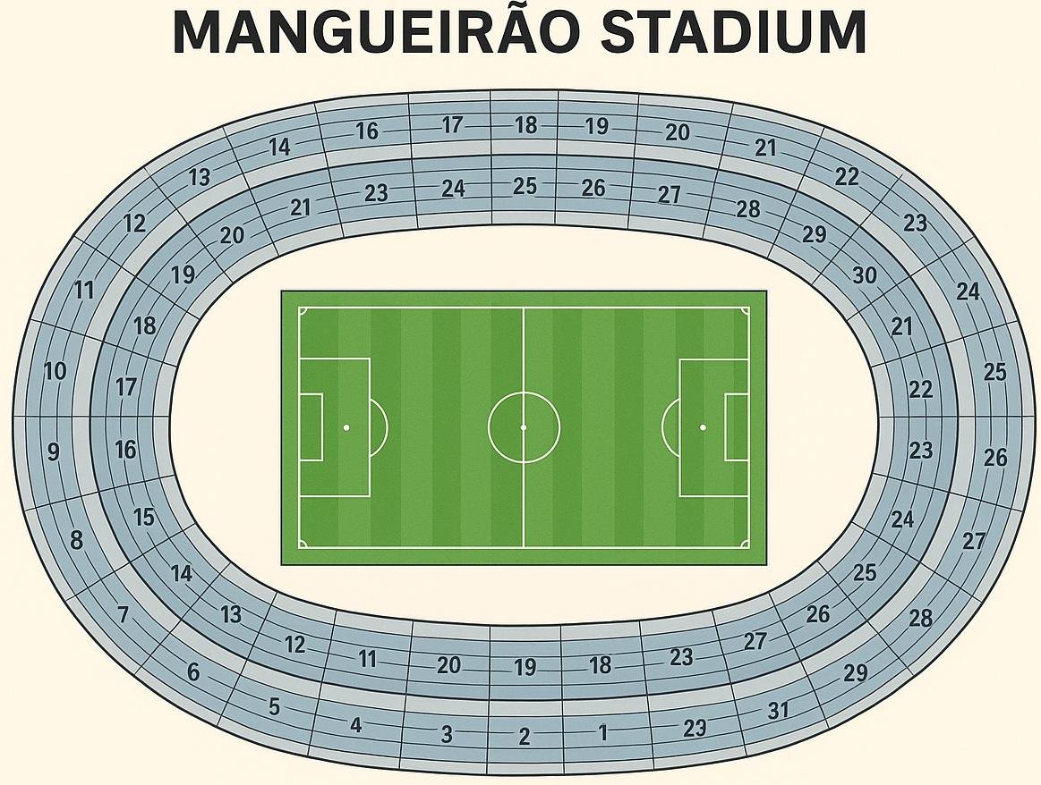 Pará Olympic Stadium Mangueirão