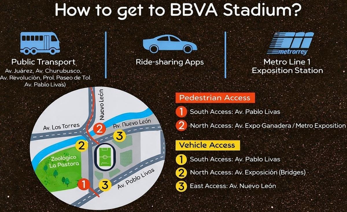 Monterrey Estadio BBVA Access and Transport Options