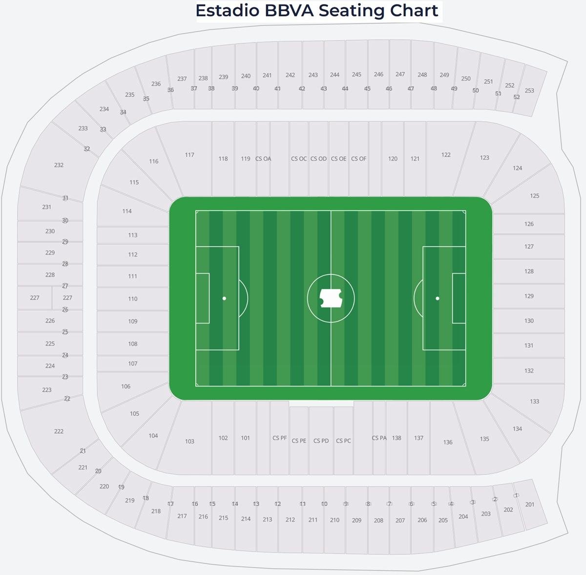 Estadio BBVA Best Seats