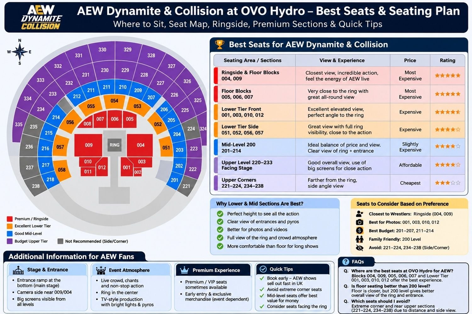 AEW Dynamite & Collision OVO Hydro Seats with Price