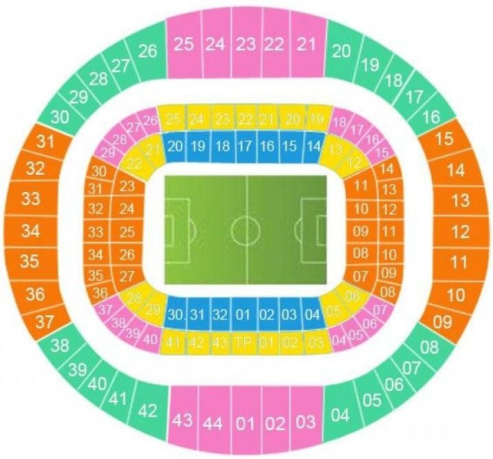 Estádio da Luz Best Sections