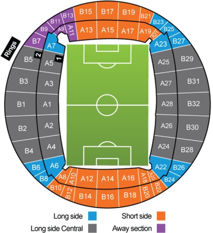 Estádio José Alvalade Best Seats