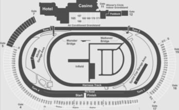 Dover Motor Speedway