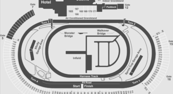 Dover Motor Speedway