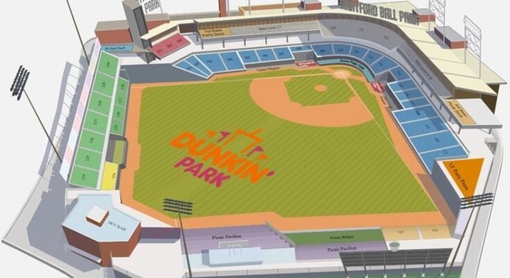 Dunkin Park
