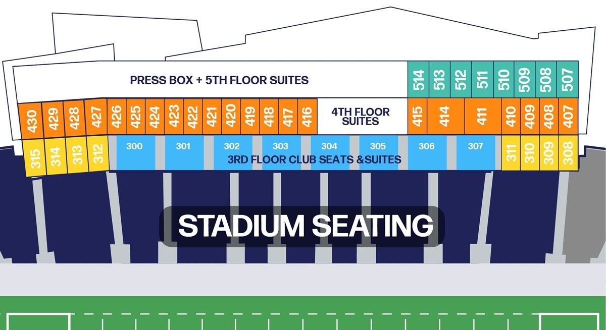 Rentschler Field Premium Sections
